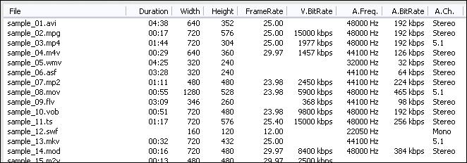 MTS File Information